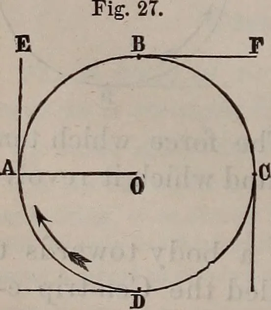 An illustration from A natural philosophy : embracing the most recent discoveries in the various branches of physics, and exhibiting the application of scientific principles in everyday life .., 1899, leaf 43