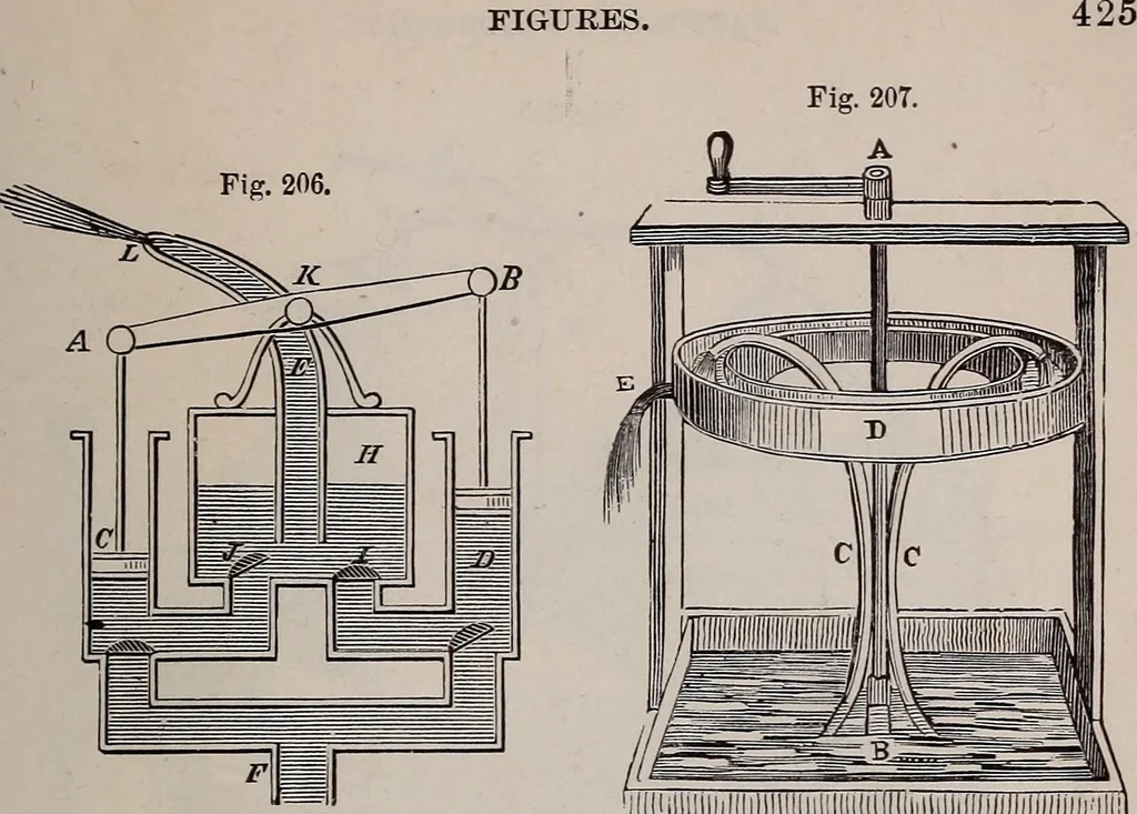 An illustration from A natural philosophy : embracing the most recent discoveries in the various branches of physics, and exhibiting the application of scientific principles in everyday life .., 1899, leaf 430
