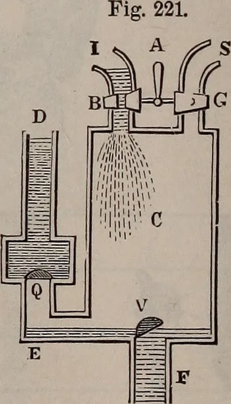 An illustration from A natural philosophy : embracing the most recent discoveries in the various branches of physics, and exhibiting the application of scientific principles in everyday life .., 1899, leaf 431