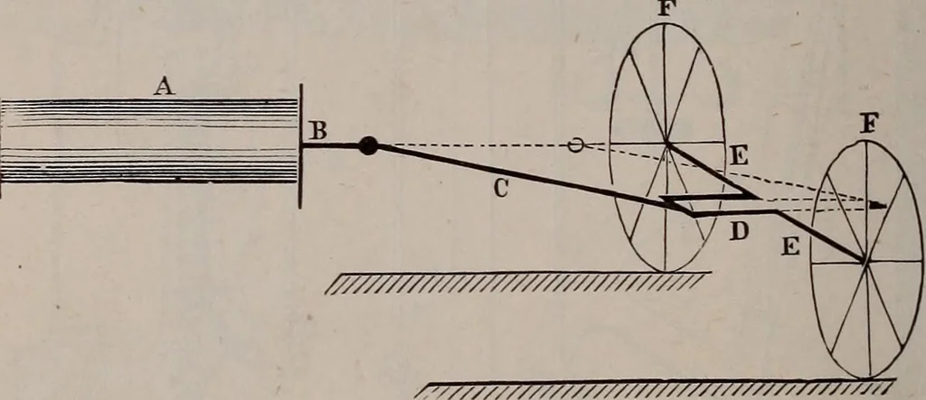 An illustration from A natural philosophy : embracing the most recent discoveries in the various branches of physics, and exhibiting the application of scientific principles in everyday life .., 1899, leaf 433