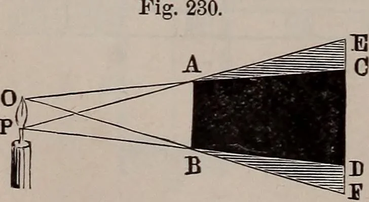 An illustration from A natural philosophy : embracing the most recent discoveries in the various branches of physics, and exhibiting the application of scientific principles in everyday life .., 1899, leaf 433