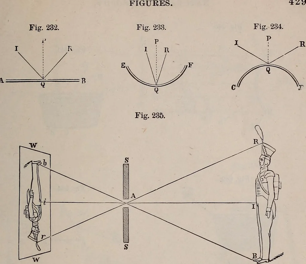 An illustration from A natural philosophy : embracing the most recent discoveries in the various branches of physics, and exhibiting the application of scientific principles in everyday life .., 1899, leaf 434