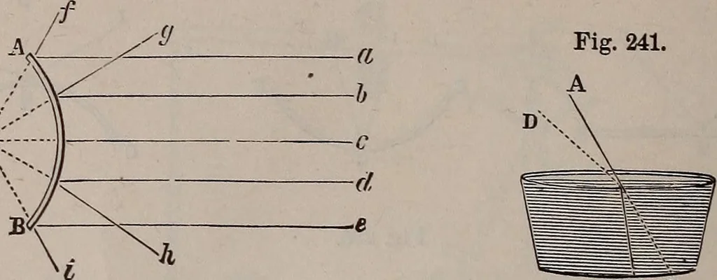 An illustration from A natural philosophy : embracing the most recent discoveries in the various branches of physics, and exhibiting the application of scientific principles in everyday life .., 1899, leaf 435