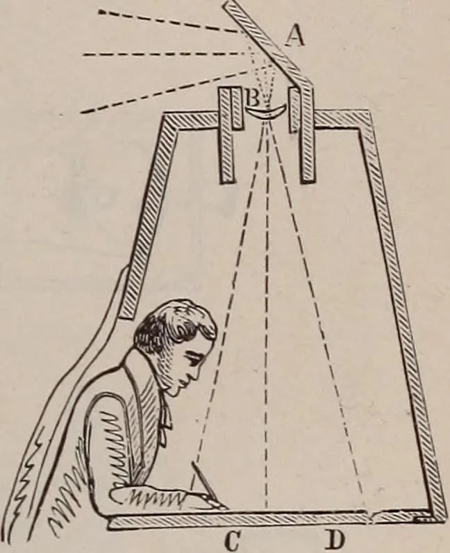 An illustration from A natural philosophy : embracing the most recent discoveries in the various branches of physics, and exhibiting the application of scientific principles in everyday life .., 1899, leaf 436