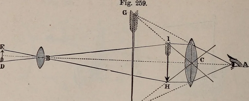 An illustration from A natural philosophy : embracing the most recent discoveries in the various branches of physics, and exhibiting the application of scientific principles in everyday life .., 1899, leaf 437