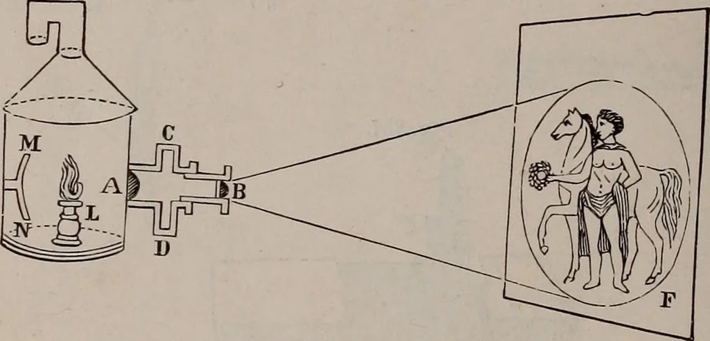 An illustration from A natural philosophy : embracing the most recent discoveries in the various branches of physics, and exhibiting the application of scientific principles in everyday life .., 1899, leaf 437