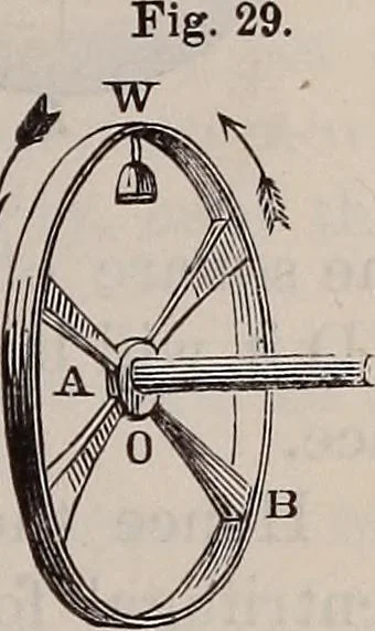 An illustration from A natural philosophy : embracing the most recent discoveries in the various branches of physics, and exhibiting the application of scientific principles in everyday life .., 1899, leaf 44