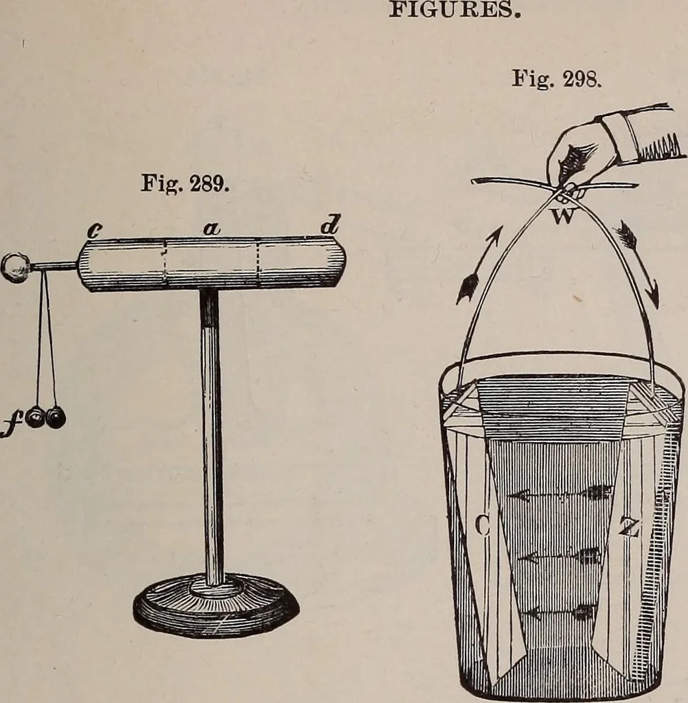 An illustration from A natural philosophy : embracing the most recent discoveries in the various branches of physics, and exhibiting the application of scientific principles in everyday life .., 1899, leaf 440