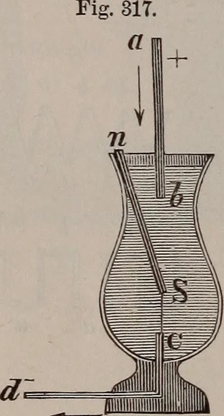 An illustration from A natural philosophy : embracing the most recent discoveries in the various branches of physics, and exhibiting the application of scientific principles in everyday life .., 1899, leaf 441