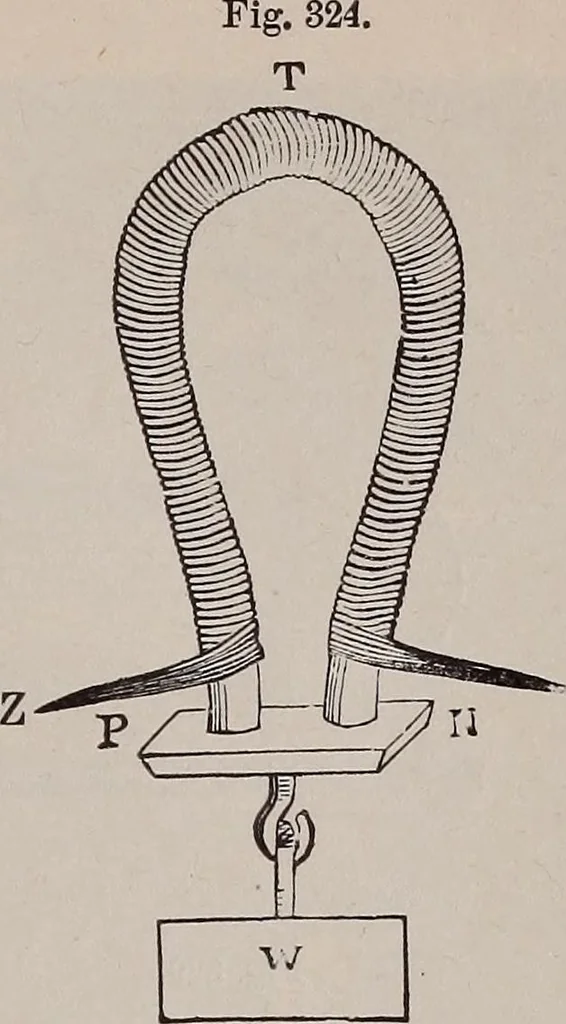 An illustration from A natural philosophy : embracing the most recent discoveries in the various branches of physics, and exhibiting the application of scientific principles in everyday life .., 1899, leaf 442