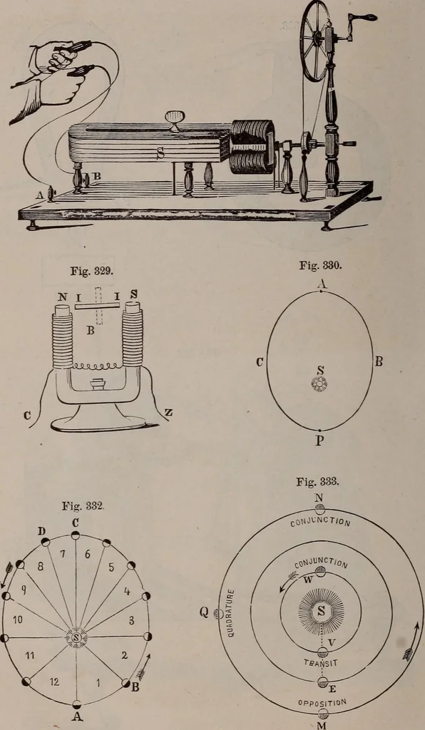 An illustration from A natural philosophy : embracing the most recent discoveries in the various branches of physics, and exhibiting the application of scientific principles in everyday life .., 1899, leaf 443
