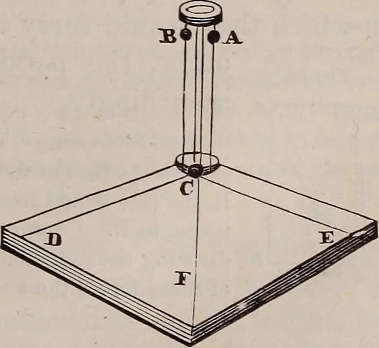 An illustration from A natural philosophy : embracing the most recent discoveries in the various branches of physics, and exhibiting the application of scientific principles in everyday life .., 1899, leaf 46