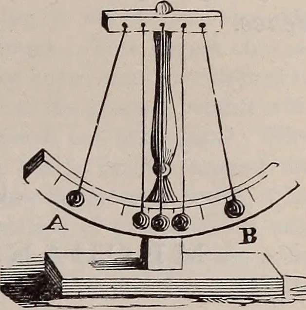 An illustration from A natural philosophy : embracing the most recent discoveries in the various branches of physics, and exhibiting the application of scientific principles in everyday life .., 1899, leaf 50