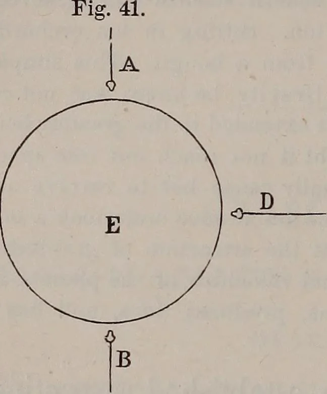 An illustration from A natural philosophy : embracing the most recent discoveries in the various branches of physics, and exhibiting the application of scientific principles in everyday life .., 1899, leaf 53