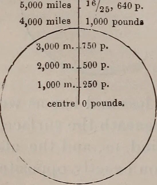 An illustration from A natural philosophy : embracing the most recent discoveries in the various branches of physics, and exhibiting the application of scientific principles in everyday life .., 1899, leaf 57