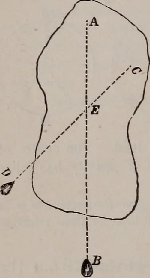 An illustration from A natural philosophy : embracing the most recent discoveries in the various branches of physics, and exhibiting the application of scientific principles in everyday life .., 1899, leaf 77