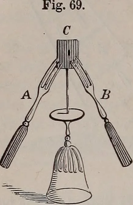 An illustration from A natural philosophy : embracing the most recent discoveries in the various branches of physics, and exhibiting the application of scientific principles in everyday life .., 1899, leaf 81
