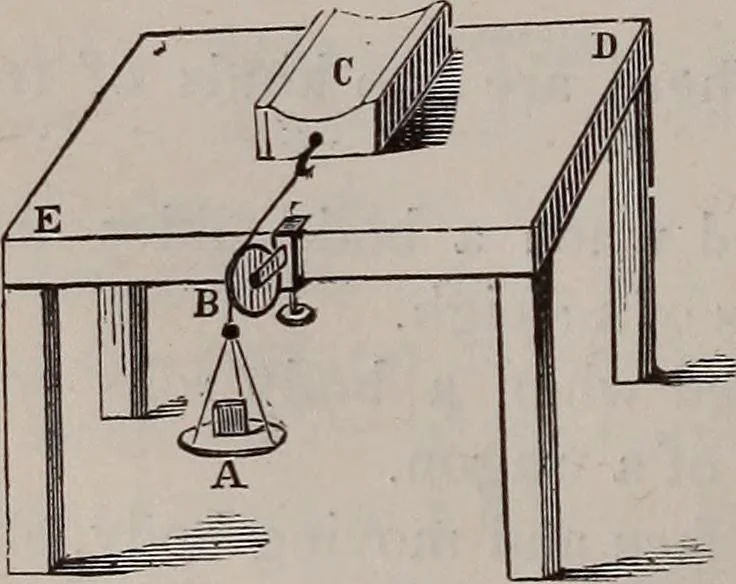 An illustration from A natural philosophy : embracing the most recent discoveries in the various branches of physics, and exhibiting the application of scientific principles in everyday life .., 1899, leaf 91