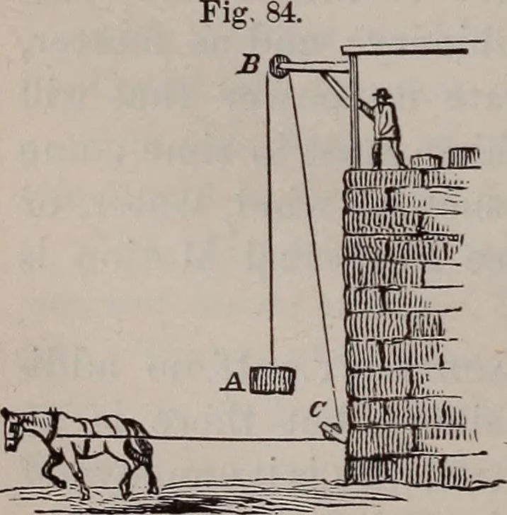 An illustration from A natural philosophy : embracing the most recent discoveries in the various branches of physics, and exhibiting the application of scientific principles in everyday life .., 1899, leaf 95