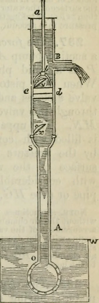 An illustration from Natural philosophy. including statics, hydrostatics, pneumatics, dynamics, hydrodynamics, the general theory of undulations, the science of sound, the mechanical theory of music, etc. : designed for the use of normal and grammar schools, and the higher classes in common schools, 1861, leaf 110