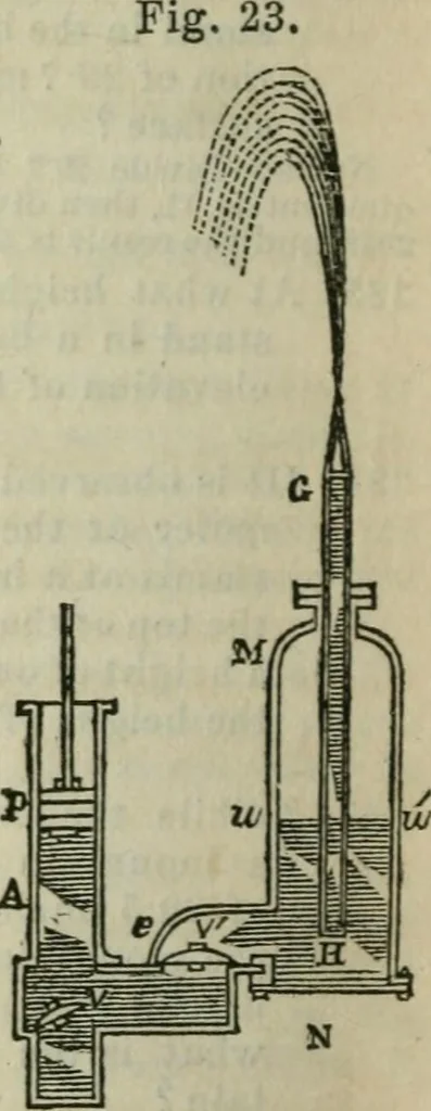 An illustration from Natural philosophy. including statics, hydrostatics, pneumatics, dynamics, hydrodynamics, the general theory of undulations, the science of sound, the mechanical theory of music, etc. : designed for the use of normal and grammar schools, and the higher classes in common schools, 1861, leaf 111