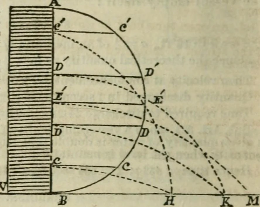 An illustration from Natural philosophy. including statics, hydrostatics, pneumatics, dynamics, hydrodynamics, the general theory of undulations, the science of sound, the mechanical theory of music, etc. : designed for the use of normal and grammar schools, and the higher classes in common schools, 1861, leaf 153