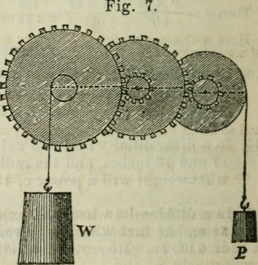 An illustration from Natural philosophy. including statics, hydrostatics, pneumatics, dynamics, hydrodynamics, the general theory of undulations, the science of sound, the mechanical theory of music, etc. : designed for the use of normal and grammar schools, and the higher classes in common schools, 1861, leaf 33