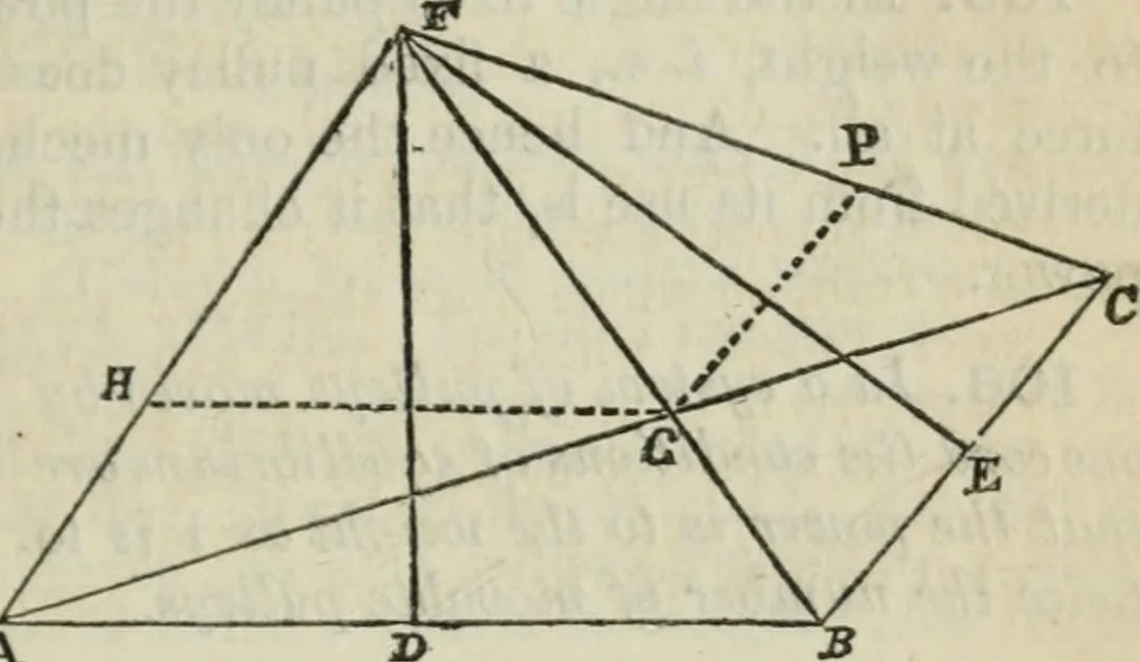 An illustration from Natural philosophy. including statics, hydrostatics, pneumatics, dynamics, hydrodynamics, the general theory of undulations, the science of sound, the mechanical theory of music, etc. : designed for the use of normal and grammar schools, and the higher classes in common schools, 1861, leaf 36