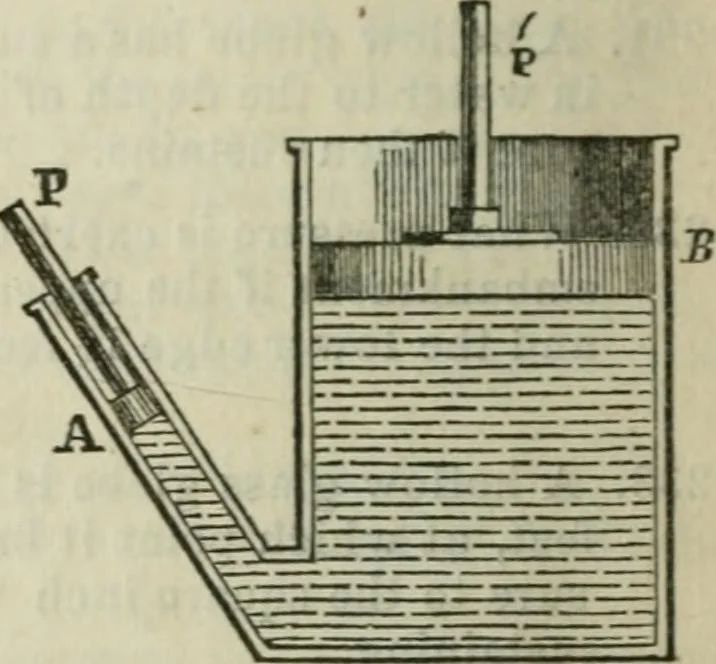 An illustration from Natural philosophy. including statics, hydrostatics, pneumatics, dynamics, hydrodynamics, the general theory of undulations, the science of sound, the mechanical theory of music, etc. : designed for the use of normal and grammar schools, and the higher classes in common schools, 1861, leaf 87