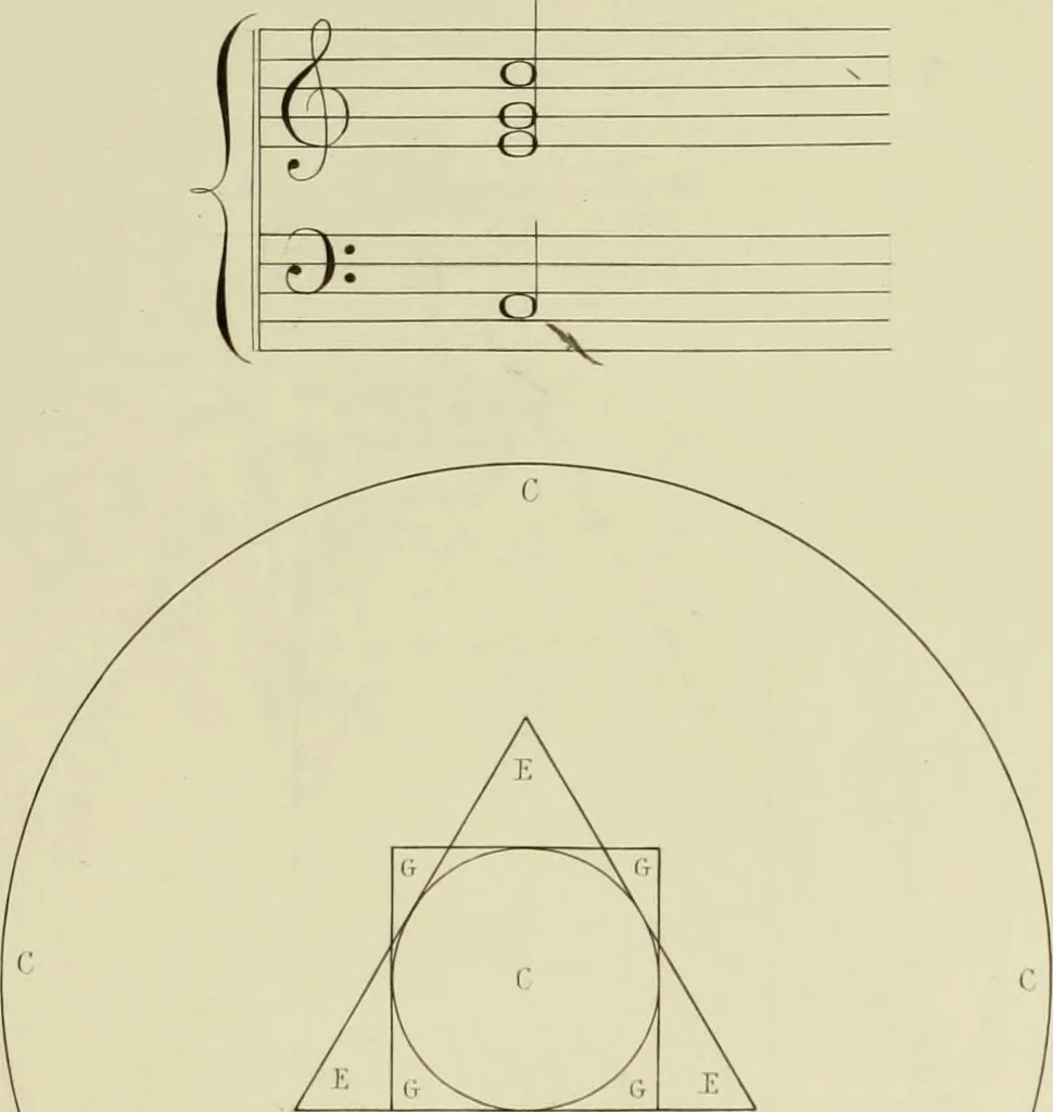 An illustration from The natural principles and analogy of the harmony of form, 1842, leaf 66