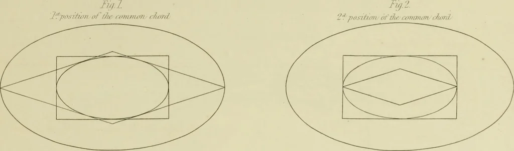 An illustration from The natural principles and analogy of the harmony of form, 1842, leaf 84