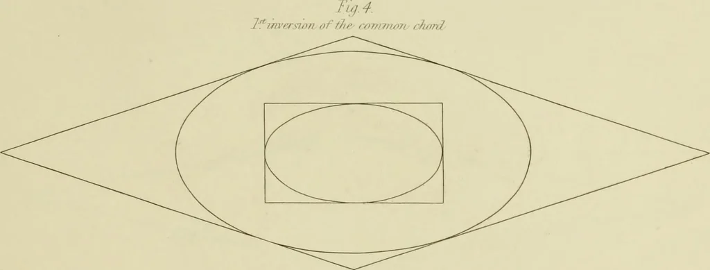 An illustration from The natural principles and analogy of the harmony of form, 1842, leaf 84