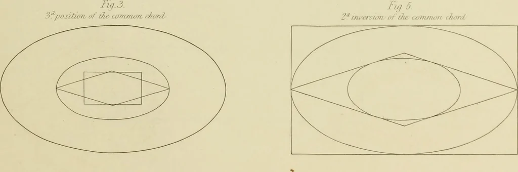 An illustration from The natural principles and analogy of the harmony of form, 1842, leaf 84