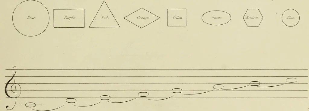 An illustration from The natural principles and analogy of the harmony of form, 1842, leaf 96