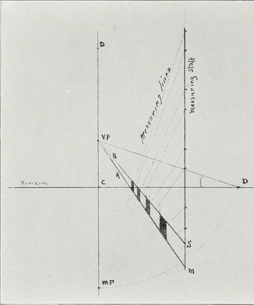 An illustration from Nature's laws and the making of pictures, 1903, leaf 65