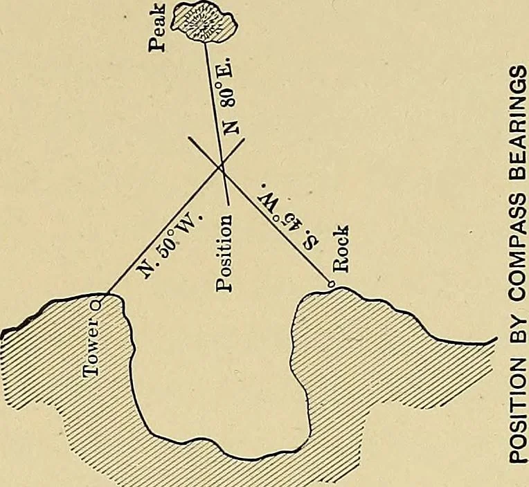 An illustration from Nautical charts, 1908, leaf 144