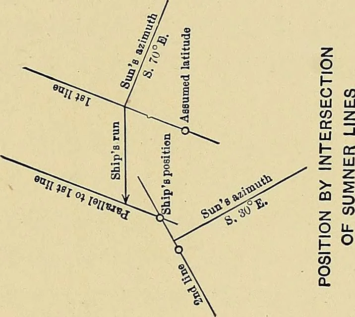 An illustration from Nautical charts, 1908, leaf 144