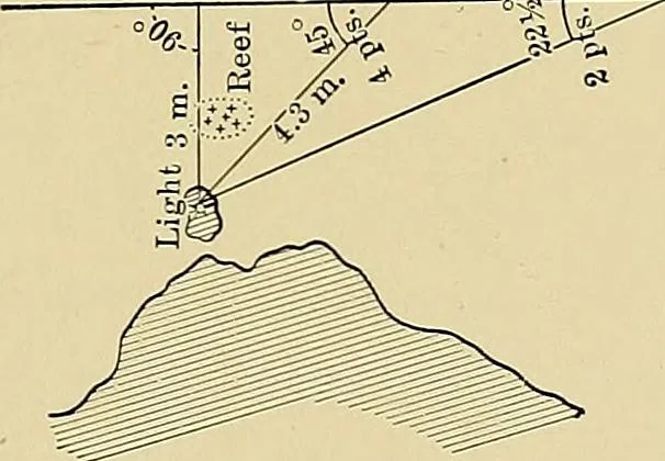 An illustration from Nautical charts, 1908, leaf 150