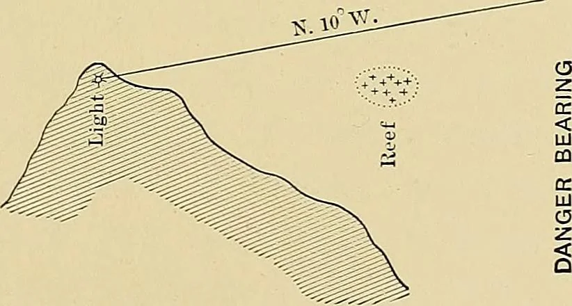 An illustration from Nautical charts, 1908, leaf 150