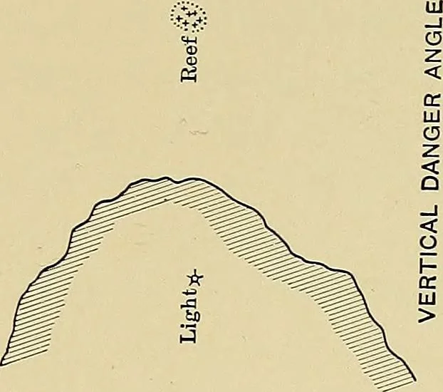 An illustration from Nautical charts, 1908, leaf 154