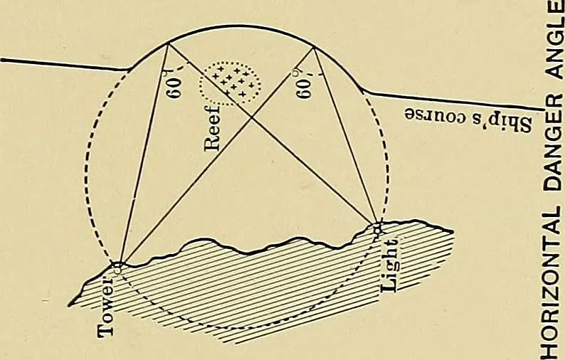 An illustration from Nautical charts, 1908, leaf 154