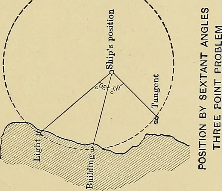 An illustration from Nautical charts, 1908, leaf 154