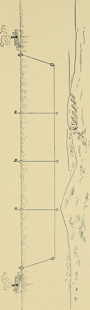 An illustration from Nautical charts, 1908, leaf 70