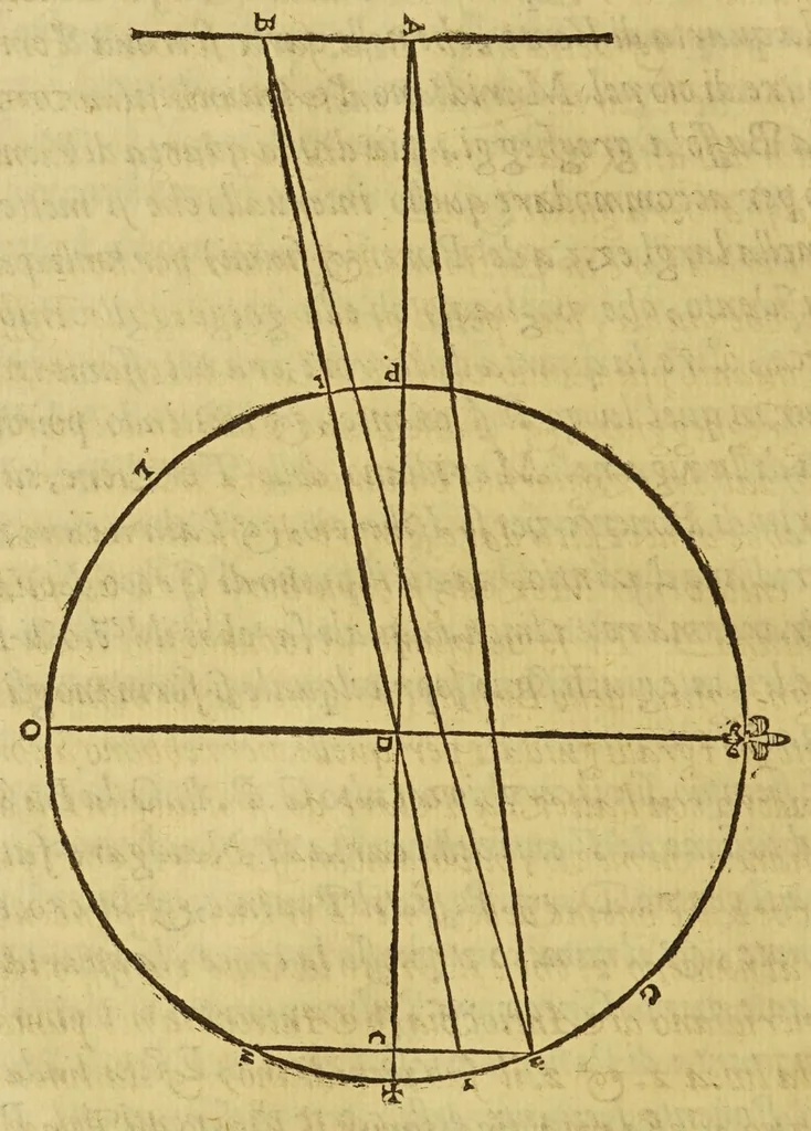 An illustration from Nautica Mediterranea, 1604, leaf 202