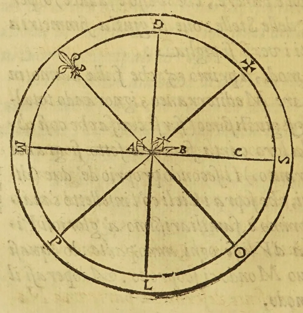 An illustration from Nautica Mediterranea, 1604, leaf 212