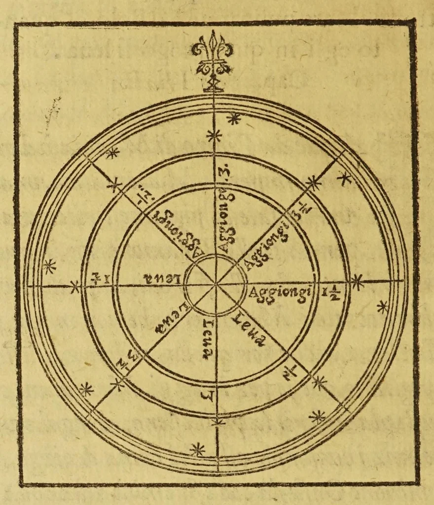 An illustration from Nautica Mediterranea, 1604, leaf 290