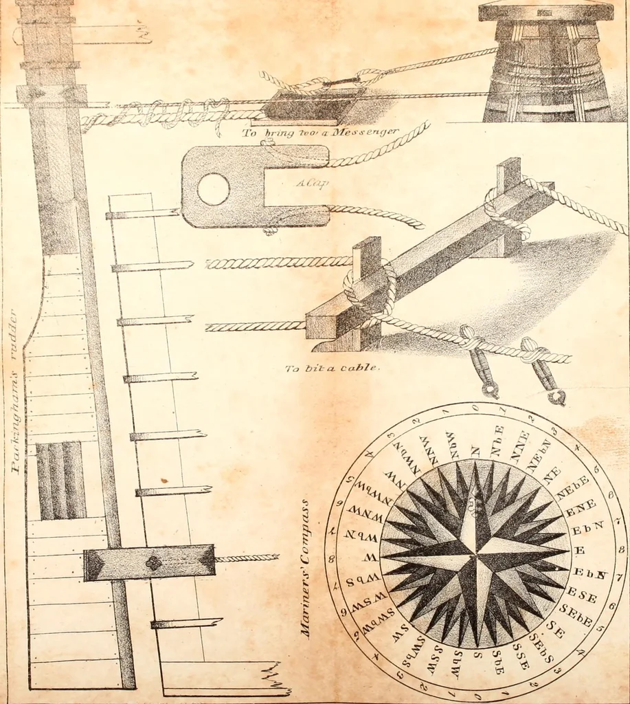 An illustration from The naval apprentics's kedge anchor, or, Young sailor's assistant ... appertaining to the practical evolutions of seamanship, rigging, knotting, splicing blocks, purchases, running rigging, and other miscellaneous matters applicable to ships of war and others ..., 1841, leaf 236
