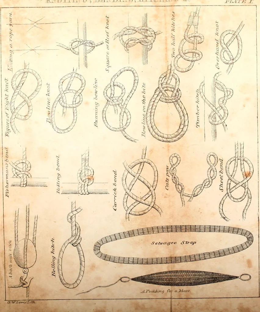 An illustration from The naval apprentics's kedge anchor, or, Young sailor's assistant ... appertaining to the practical evolutions of seamanship, rigging, knotting, splicing blocks, purchases, running rigging, and other miscellaneous matters applicable to ships of war and others ..., 1841, leaf 40
