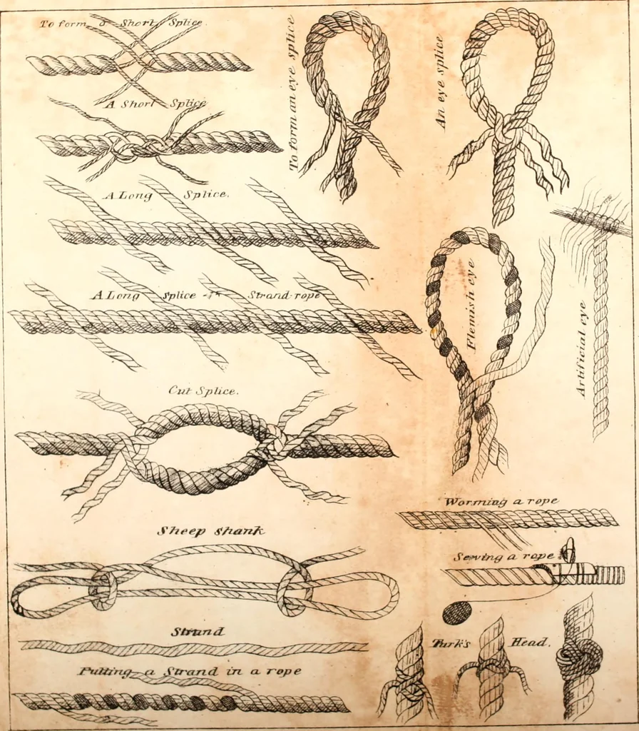An illustration from The naval apprentics's kedge anchor, or, Young sailor's assistant ... appertaining to the practical evolutions of seamanship, rigging, knotting, splicing blocks, purchases, running rigging, and other miscellaneous matters applicable to ships of war and others ..., 1841, leaf 50