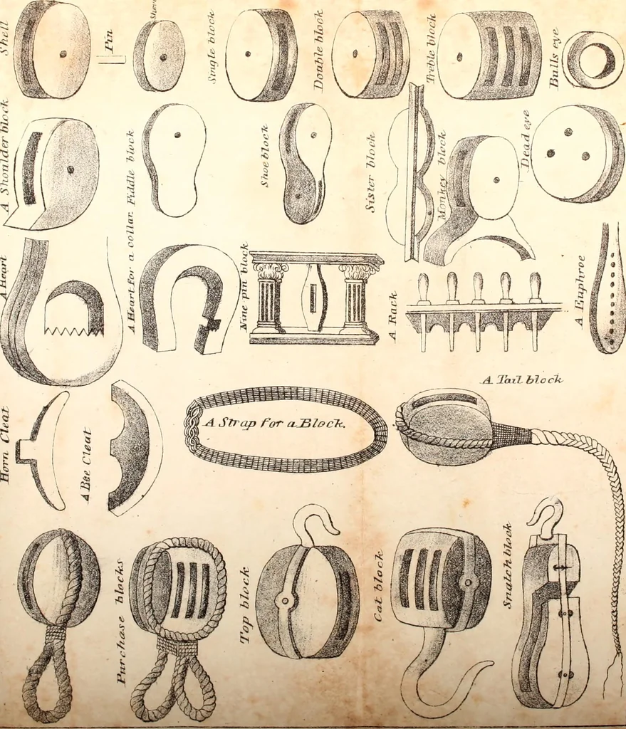 An illustration from The naval apprentics's kedge anchor, or, Young sailor's assistant ... appertaining to the practical evolutions of seamanship, rigging, knotting, splicing blocks, purchases, running rigging, and other miscellaneous matters applicable to ships of war and others ..., 1841, leaf 78